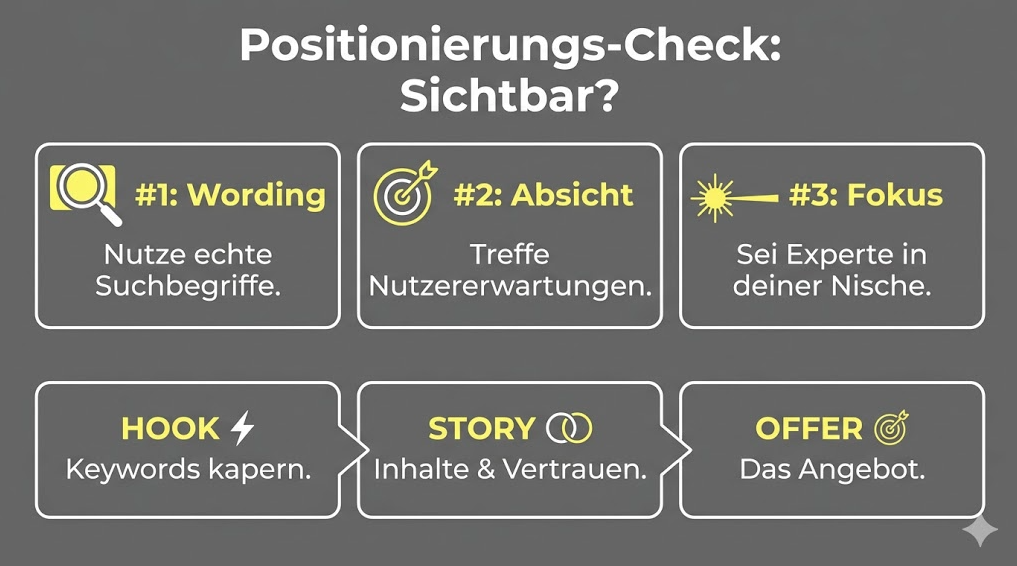 infografik seo positionierung